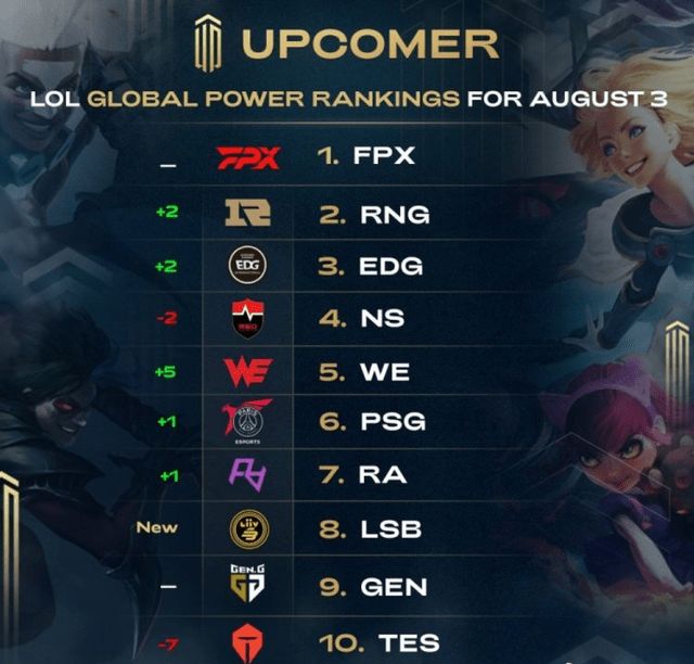 既降低风险 既降低风险